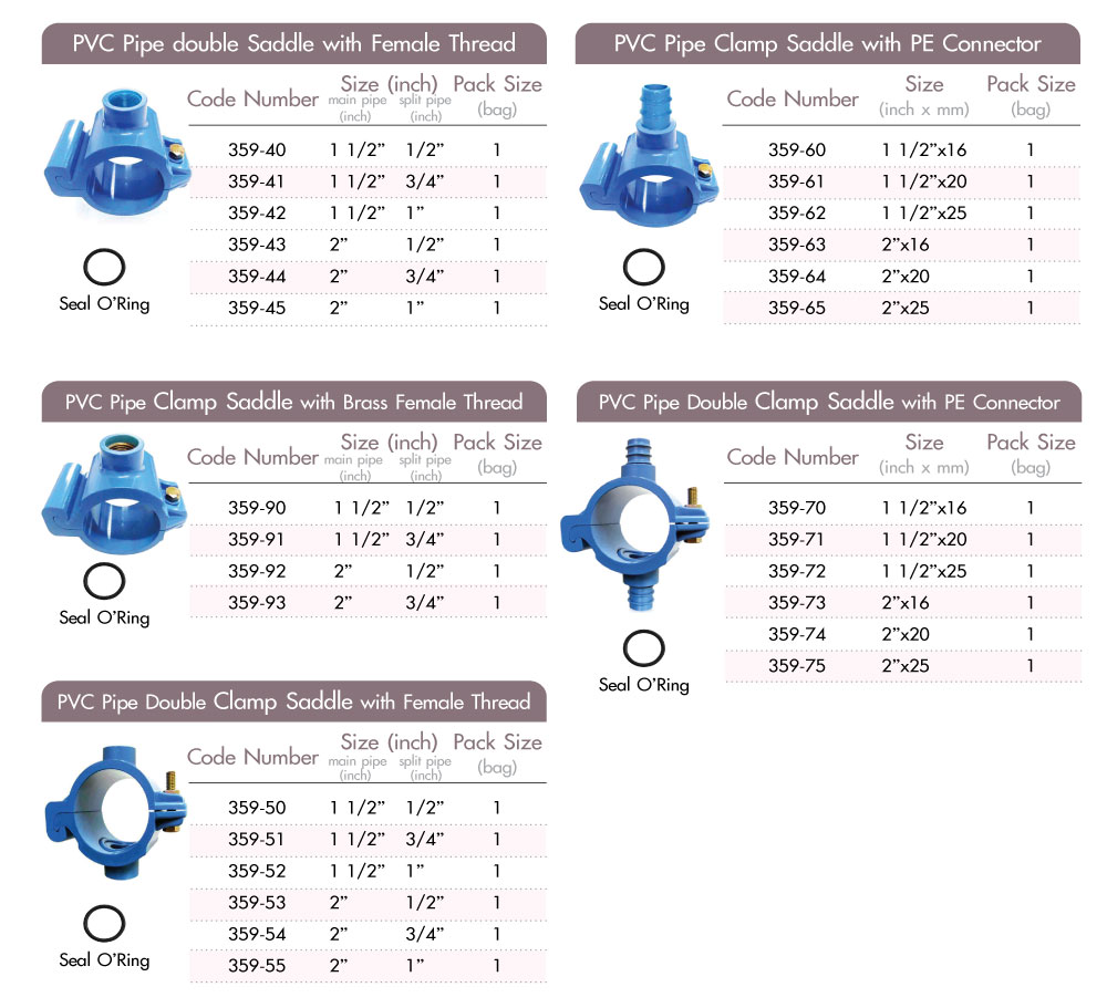 PVC Pipe Clamp Saddles